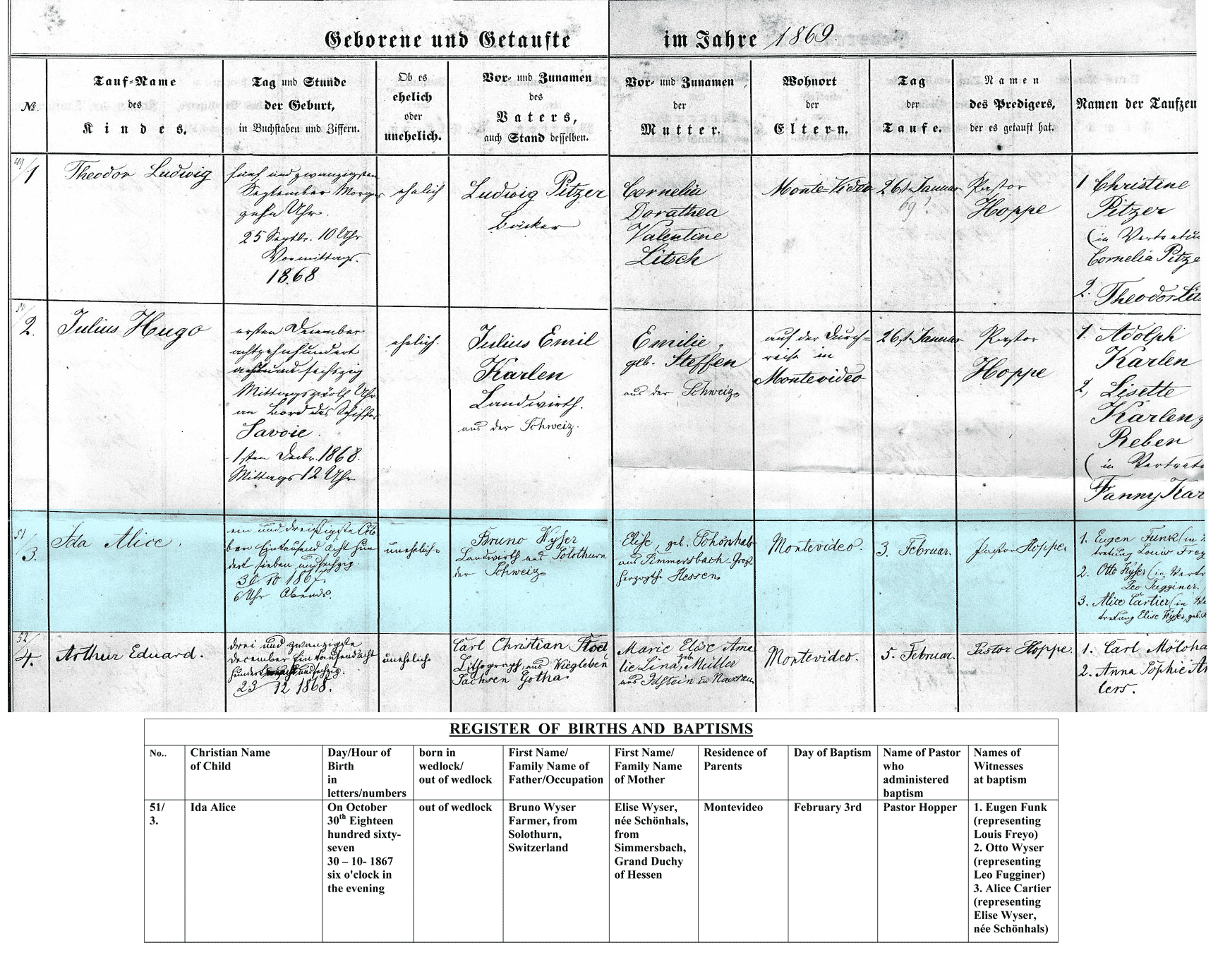 A page of the German Evangelical church register of births and baptisms, Montevideo 1869, with entry 51/3 for Ida Alice highlighted, and an English translation of the columns beneath.