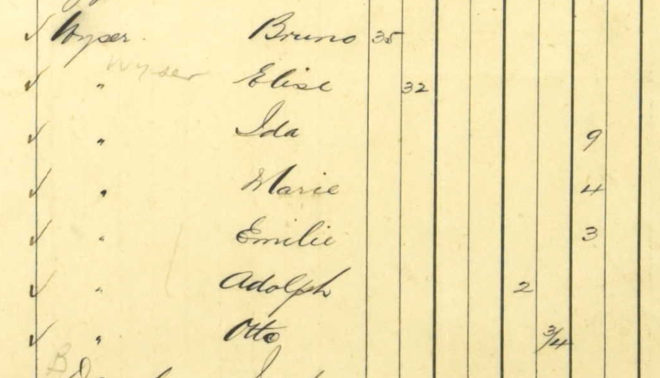 Detail of a handwritten assisted-passage list showing the Wyser family: Bruno 35, Elise 32, Ida 9, Marie 4, Emilie 3, Adolph 2, Otto three-quarters.